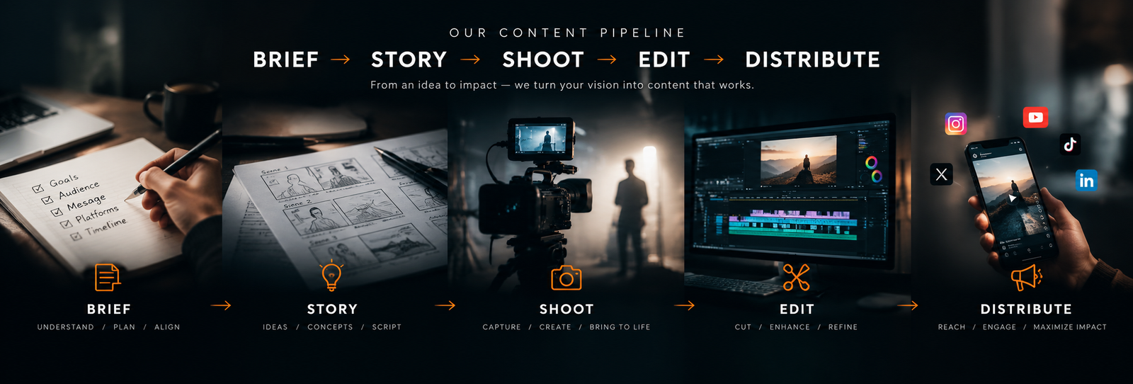 Content Pipeline Desktop