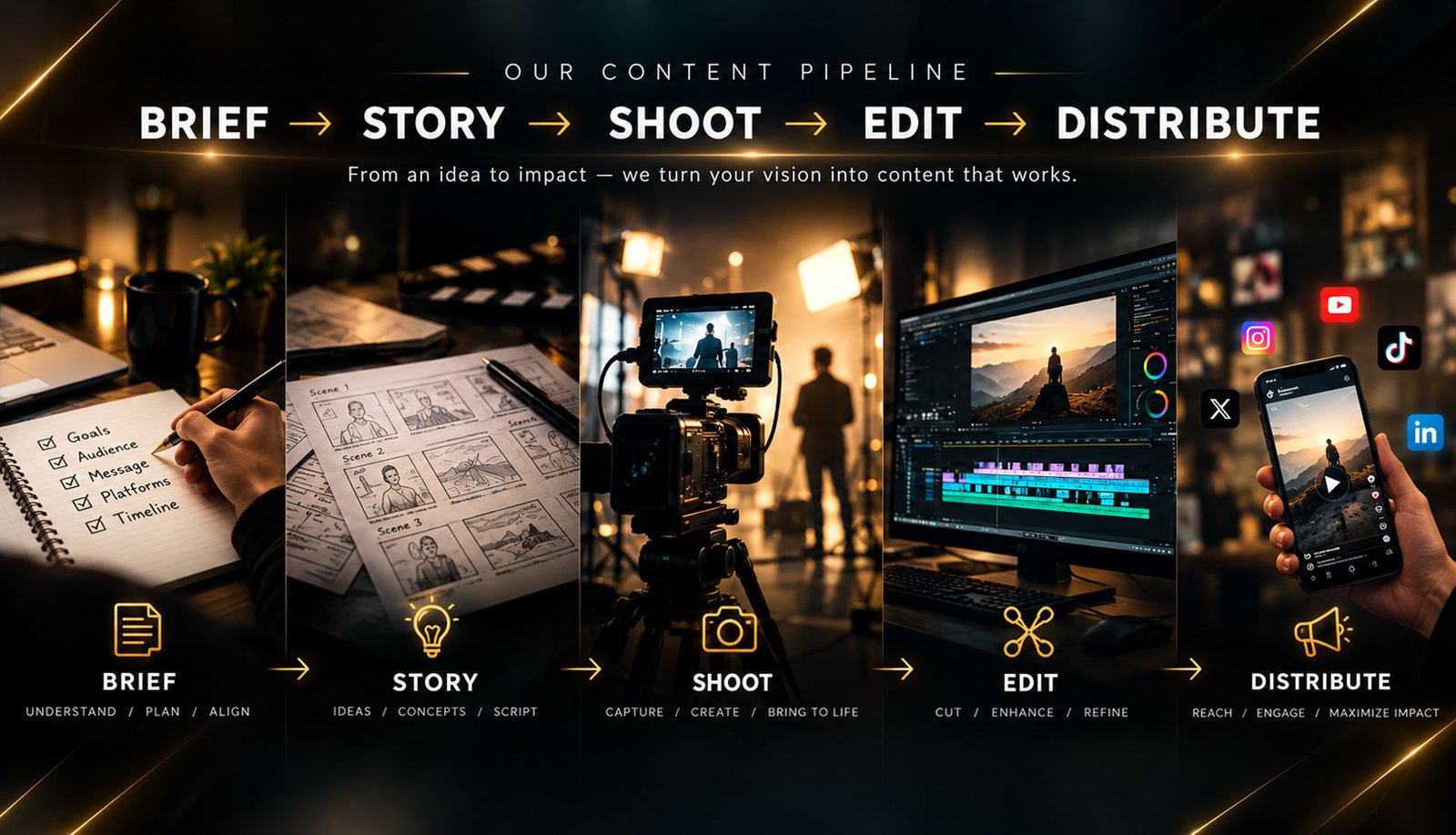 Content Pipeline Mobile